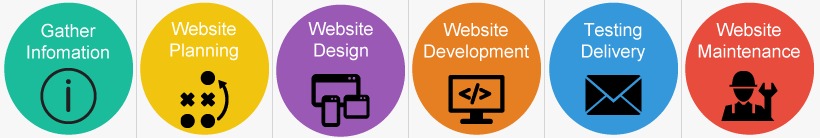 Galaxy Of Code Process